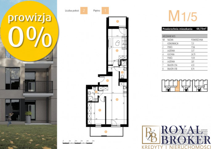 Mieszkanie Sprzedaż Rzeszów Staromieście Romana Krogulskiego 2
